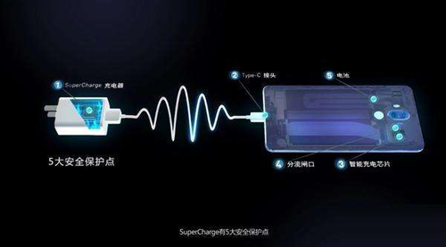 華為的快充技術(shù)